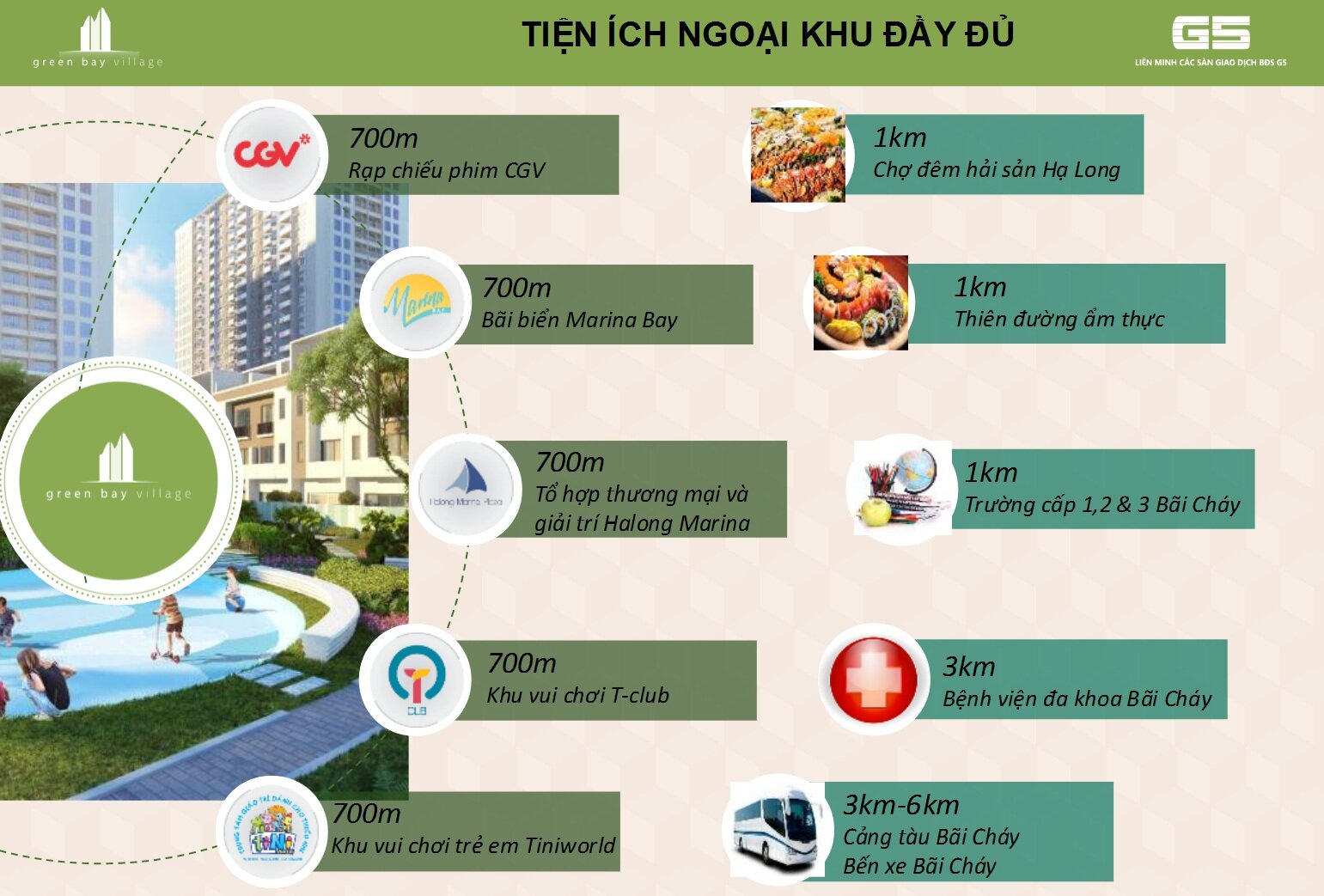 Hệ thống tiện ích chung cư Green Bay Premium