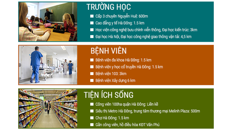 Liên kết khu vực của The Victoria Văn Phú