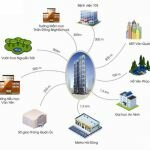 Liên kết vùng của chung cư 89 Phùng Hưng