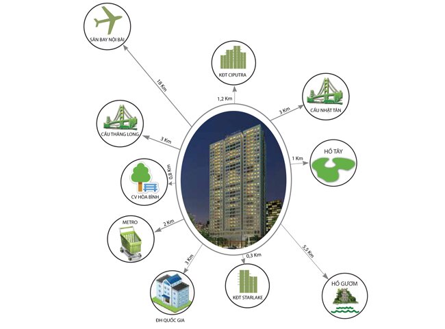 Liên kết vùng của chung cư Taseco Complex