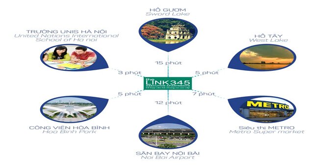 Liên kết khu vực dự án chung cư The Link 345 Ciputra