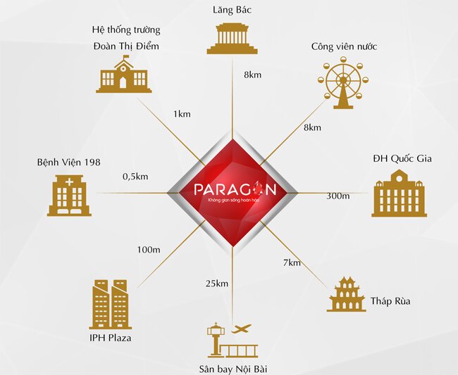 Liên kết vùng chung cư Paragon Tower Phạm Hùng