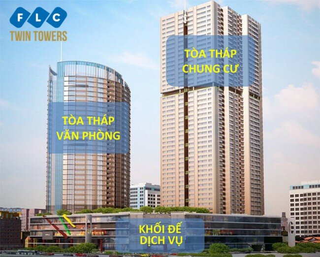 dự án chung cư FLC Twin Towers